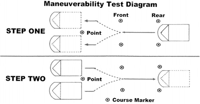 dimensions for ohio maneuverability test